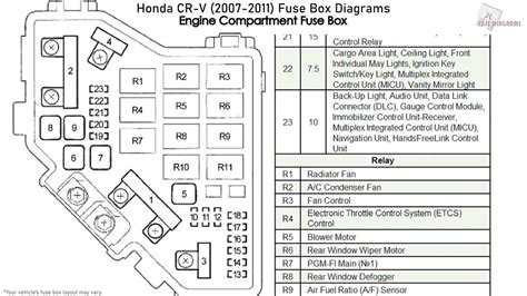 2010 fuse box diagram